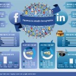 social media demographics